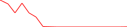 Sparkline Img