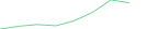 Sparkline Img