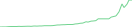 Sparkline Img