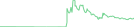 Sparkline Img