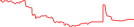 Sparkline Img