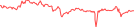 Sparkline Img