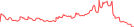 Sparkline Img