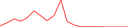 Sparkline Img