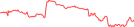 Sparkline Img