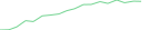 Sparkline Img