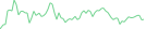 Sparkline Img