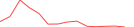 Sparkline Img