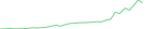 Sparkline Img
