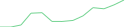 Sparkline Img