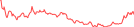 Sparkline Img