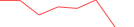 Sparkline Img