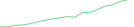 Sparkline Img