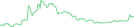 Sparkline Img