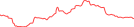 Sparkline Img