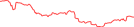 Sparkline Img