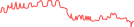 Sparkline Img