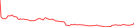Sparkline Img