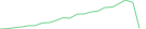 Sparkline Img