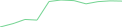 Sparkline Img
