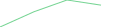 Sparkline Img