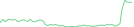 Sparkline Img