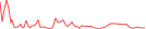 Sparkline Img