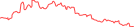 Sparkline Img