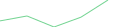 Sparkline Img