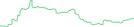 Sparkline Img