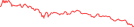 Sparkline Img