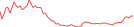 Sparkline Img