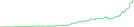 Sparkline Img