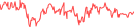 Sparkline Img