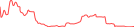 Sparkline Img