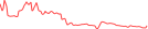 Sparkline Img