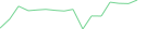 Sparkline Img