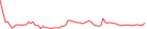 Sparkline Img