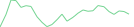 Sparkline Img