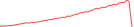 Sparkline Img