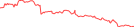 Sparkline Img