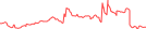 Sparkline Img