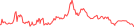 Sparkline Img