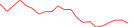 Sparkline Img