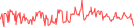 Sparkline Img