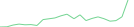 Sparkline Img