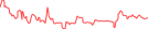 Sparkline Img