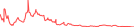 Sparkline Img