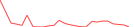 Sparkline Img