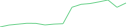 Sparkline Img